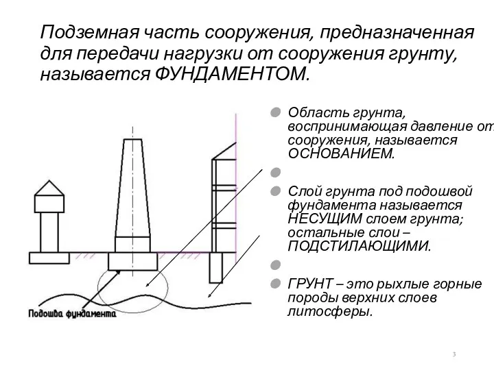 Область грунта, воспринимающая давление от сооружения, называется ОСНОВАНИЕМ. Слой грунта