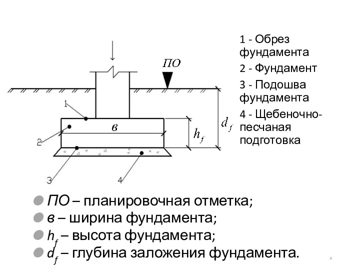 1 - Обрез фундамента 2 - Фундамент 3 - Подошва