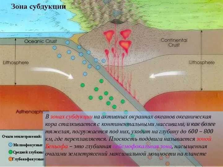 В зонах субдукции на активных окраинах океанов океаническая кора сталкивается