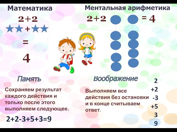 Математика Ментальная арифметика 2+2 + = 4 2+2 = 4