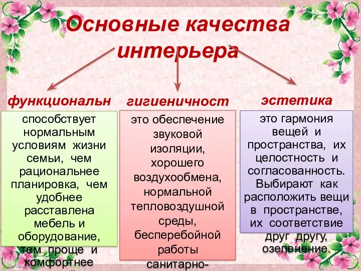 Основные качества интерьера гигиеничность функциональность эстетика способствует нормальным условиям жизни