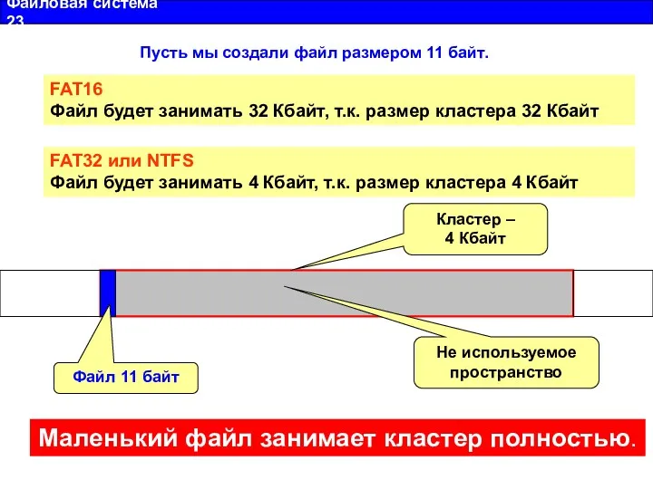 Файловая система 23 Пусть мы создали файл размером 11 байт. FAT16 Файл будет