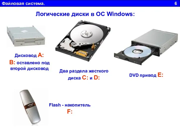 Файловая система. 6 Логические диски в ОС Windows: Дисковод А: В: оставлено под