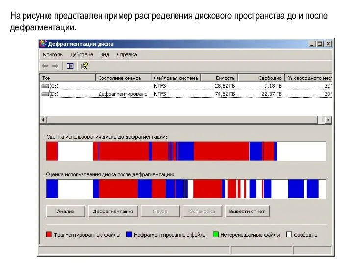 На рисунке представлен пример распределения дискового пространства до и после дефрагментации.