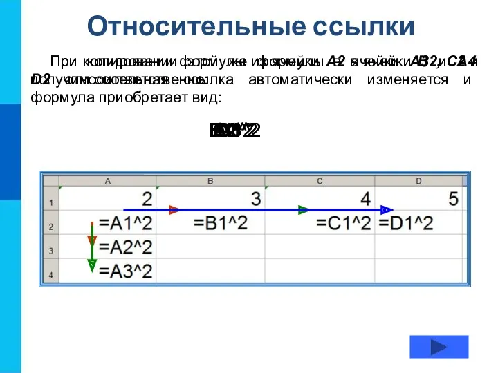 Относительные ссылки При копировании формулы из ячейки А2 в ячейки