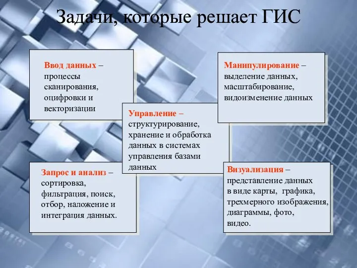 Задачи, которые решает ГИС Ввод данных – процессы сканирования, оцифровки