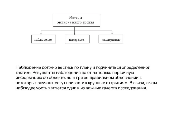 Рис. 3.2. Методы эмпирического уровня Наблюдение должно вестись по плану и подчиняться определенной