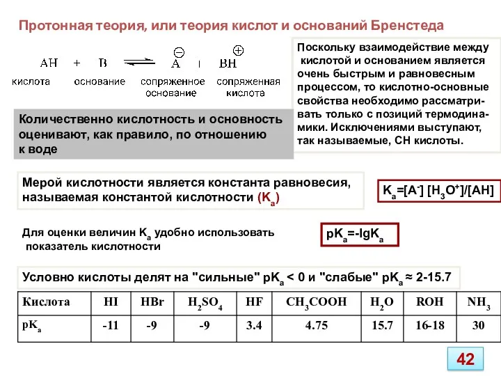 Протонная теория, или теория кислот и оснований Бренстеда Поскольку взаимодействие между кислотой и