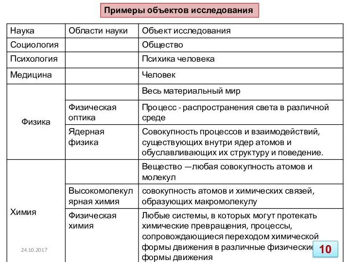 Примеры объектов исследования 24.10.2017