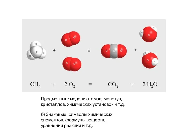 Предметные: модели атомов, молекул, кристаллов, химических установок и т.д. б) Знаковые: символы химических