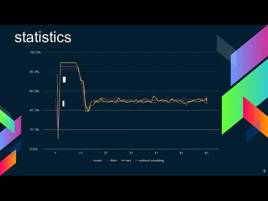 Chua’s distribution statistics