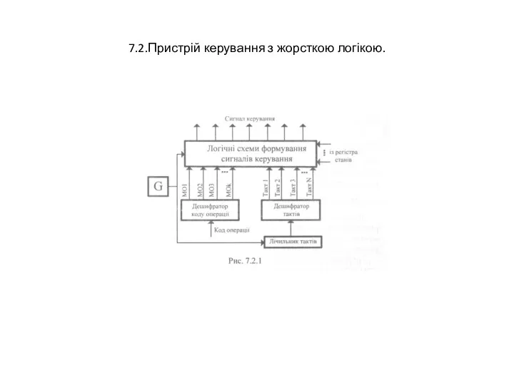 7.2.Пристрій керування з жорсткою логікою.