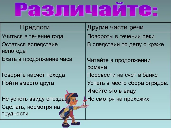 Различайте: