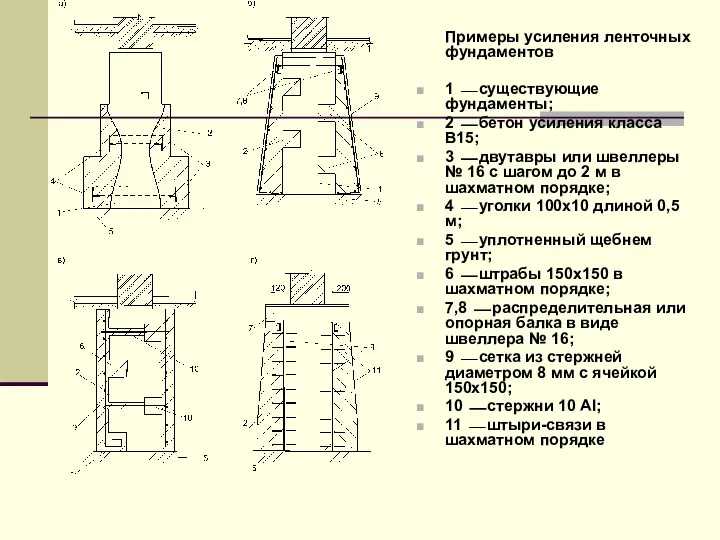 Примеры усиления ленточных фундаментов 1 ⎯ существующие фундаменты; 2 ⎯ бетон усиления класса
