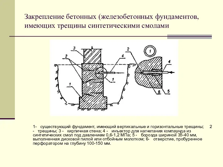 Закрепление бетонных (железобетонных фундаментов, имеющих трещины синтетическими смолами 1- существующий фундамент, имеющий вертикальные