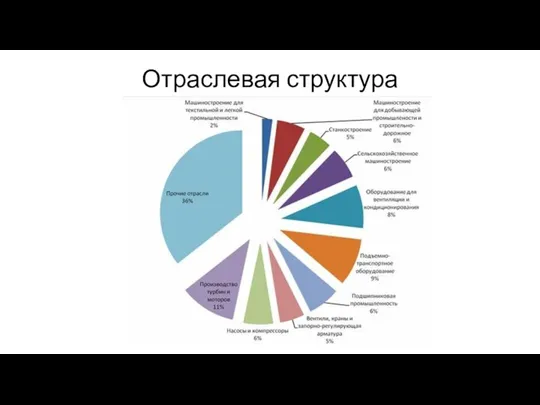 Отраслевая структура