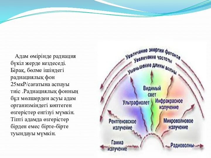 Адам өмірінде радиация бүкіл жерде кездеседі. Бірақ, бөлме ішіндегі радиациялық