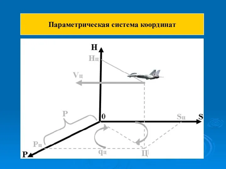 Параметрическая система координат