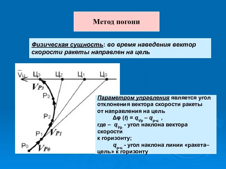 Метод погони Физическая сущность: во время наведения вектор скорости ракеты