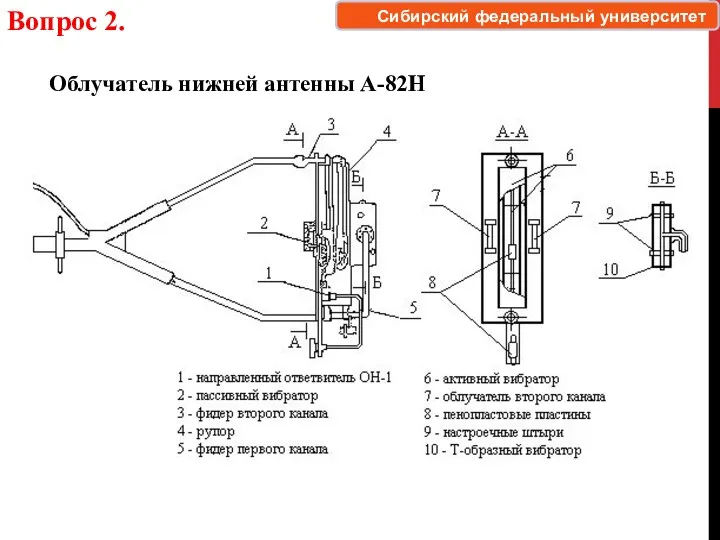 Вопрос 2. Облучатель нижней антенны А-82Н Сибирский федеральный университет