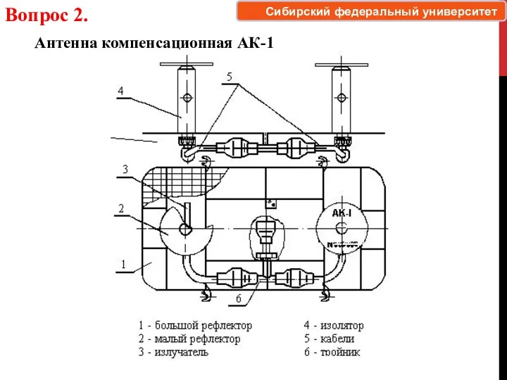 Вопрос 2. Антенна компенсационная АК-1 Сибирский федеральный университет