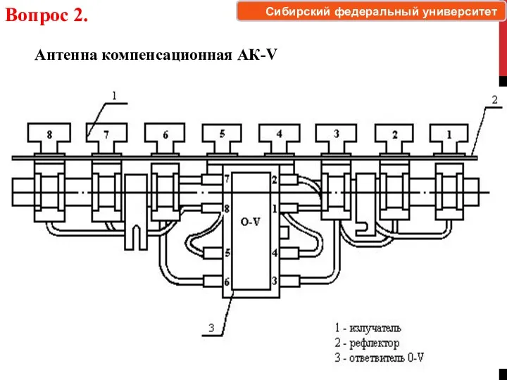 Вопрос 2. Антенна компенсационная АК-V Сибирский федеральный университет