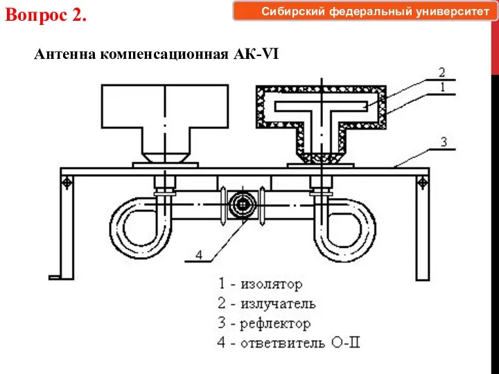 Вопрос 2. Антенна компенсационная АК-VI Сибирский федеральный университет