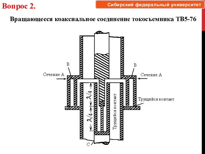 Вопрос 2. Вращающееся коаксиальное соединение токосъемника ТВ5-76 Сибирский федеральный университет