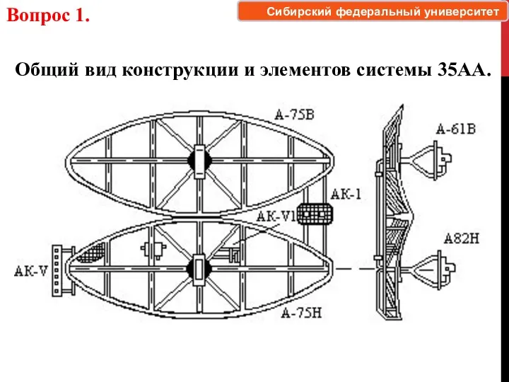 Общий вид конструкции и элементов системы 35АА. Вопрос 1. Сибирский федеральный университет