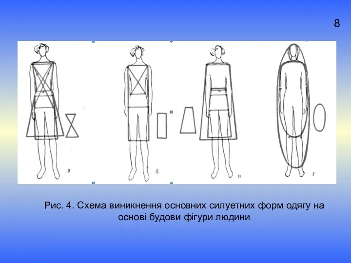 Рис. 4. Схема виникнення основних силуетних форм одягу на основі будови фігури людини 8