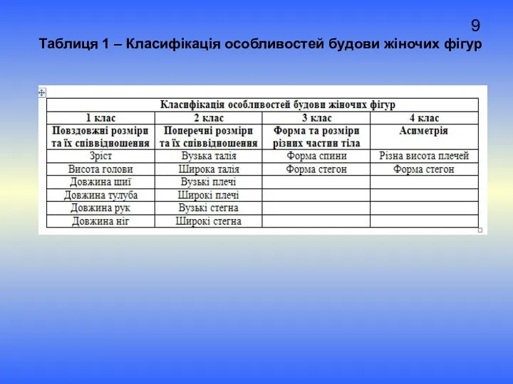 9 Таблиця 1 – Класифікація особливостей будови жіночих фігур