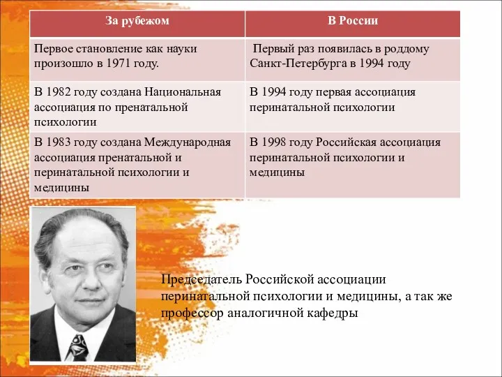 Председатель Российской ассоциации перинатальной психологии и медицины, а так же профессор аналогичной кафедры