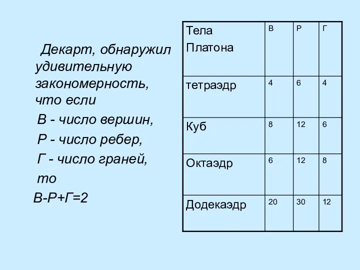 Декарт, обнаружил удивительную закономерность, что если В - число вершин,