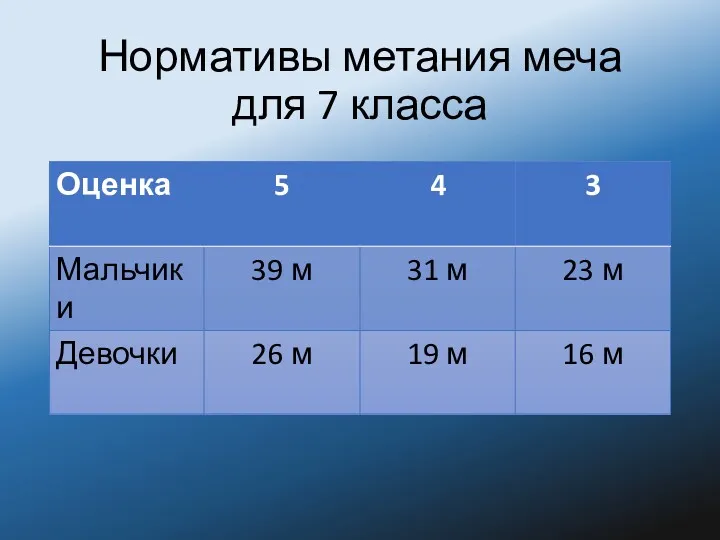 Нормативы метания меча для 7 класса