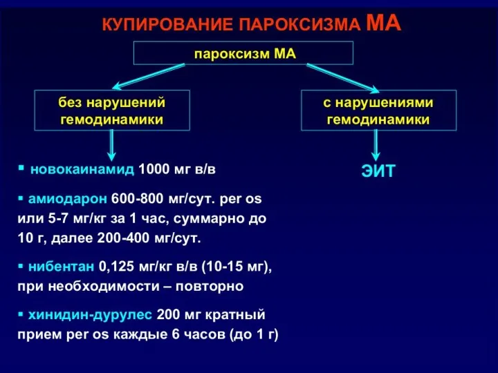 Фибрилляция предсердий частое (400-700 в 1 минуту) хаотичное асинхронное сокращение