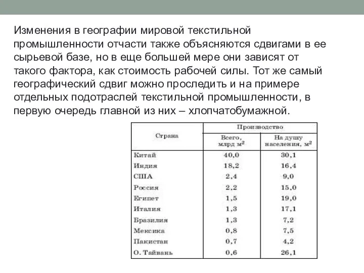 Изменения в географии мировой текстильной промышленности отчасти также объясняются сдвигами