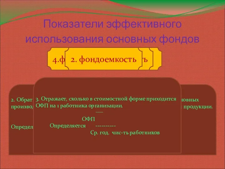 4. Отражает, сколько прибыли приходится на 1 рубль среднегодовой стоимости основных производственных фондов.