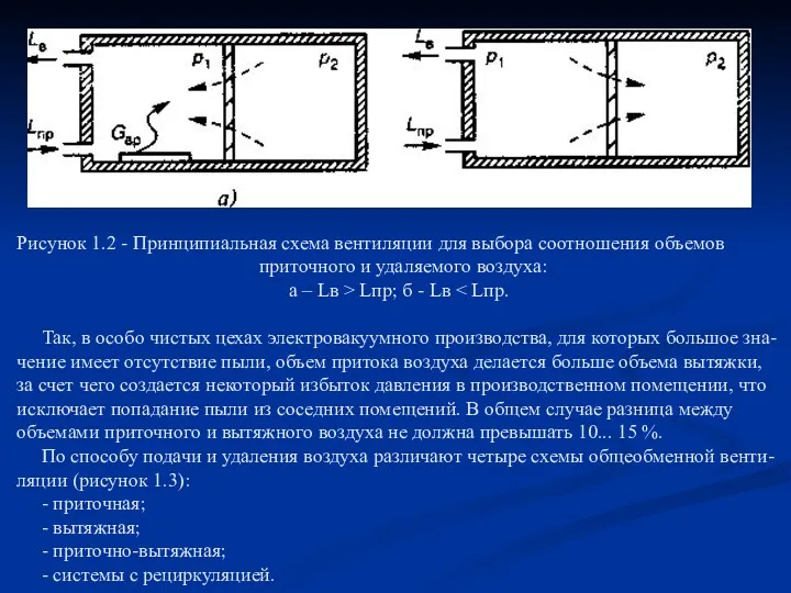 Рисунок 1.2 - Принципиальная схема вентиляции для выбора соотношения объемов