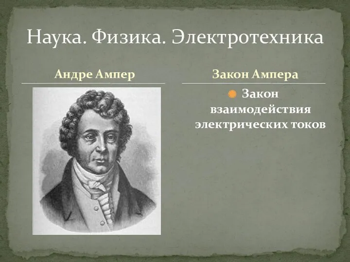 Андре Ампер Закон взаимодействия электрических токов Наука. Физика. Электротехника Закон Ампера