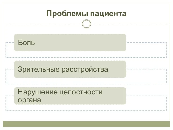 Проблемы пациента