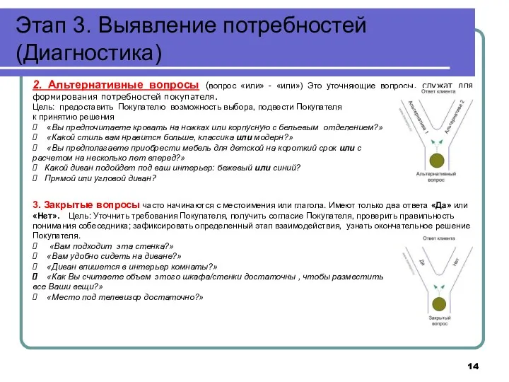 Этап 3. Выявление потребностей (Диагностика) 2. Альтернативные вопросы (вопрос «или»