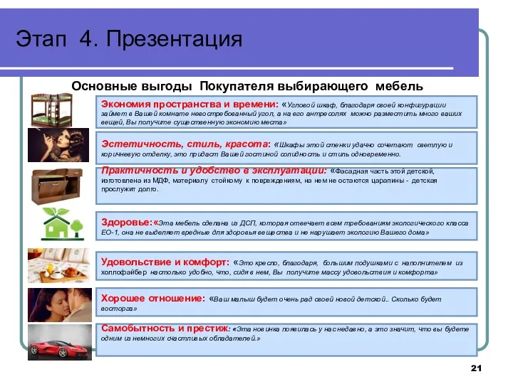 Этап 4. Презентация Основные выгоды Покупателя выбирающего мебель Экономия пространства и времени: «Угловой