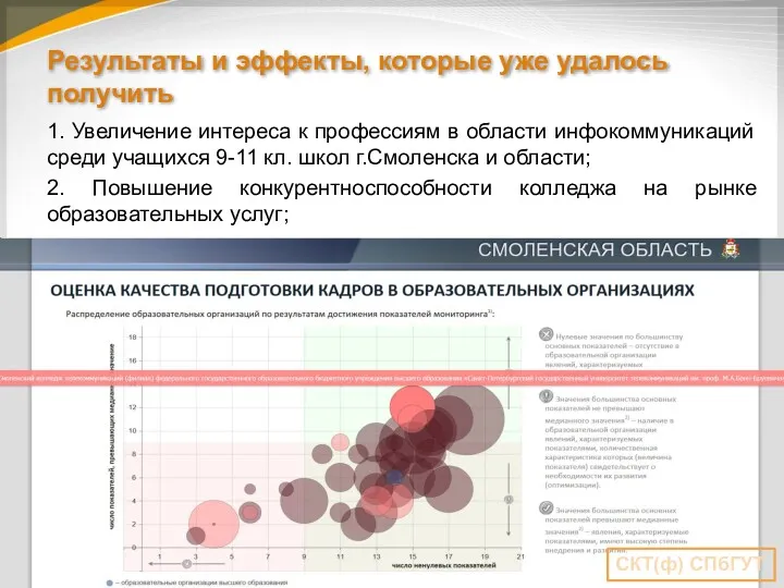 Результаты и эффекты, которые уже удалось получить 1. Увеличение интереса