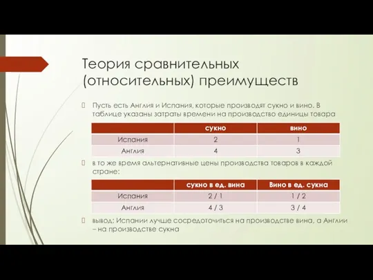 Теория сравнительных (относительных) преимуществ Пусть есть Англия и Испания, которые