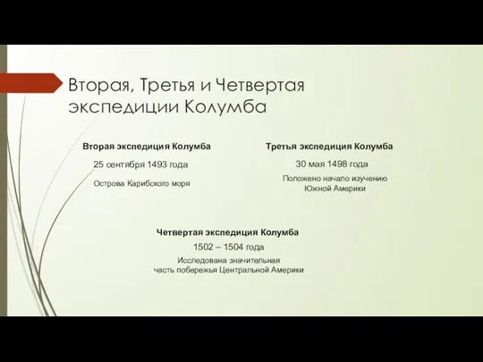 Вторая, Третья и Четвертая экспедиции Колумба Третья экспедиция Колумба Четвертая