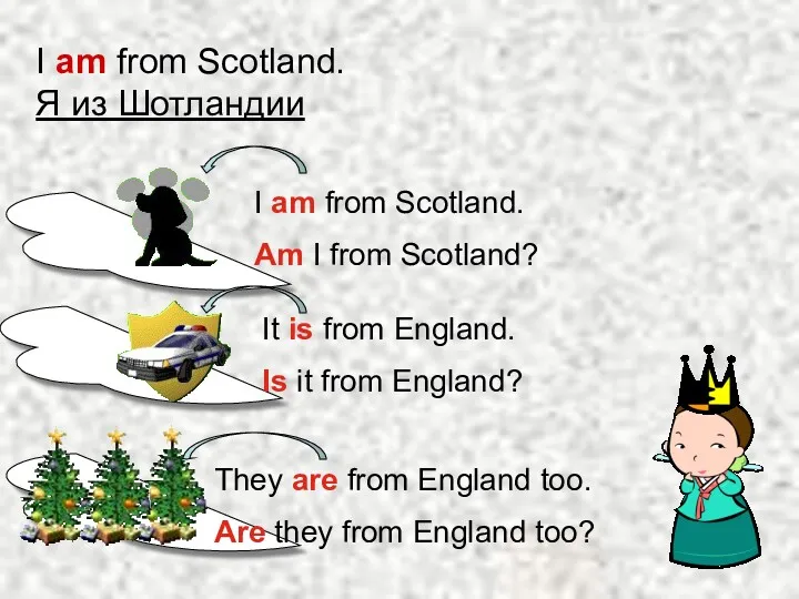 I am from Scotland. Я из Шотландии I am from Scotland. Am I