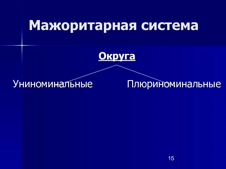 Мажоритарная система Округа Униноминальные Плюриноминальные