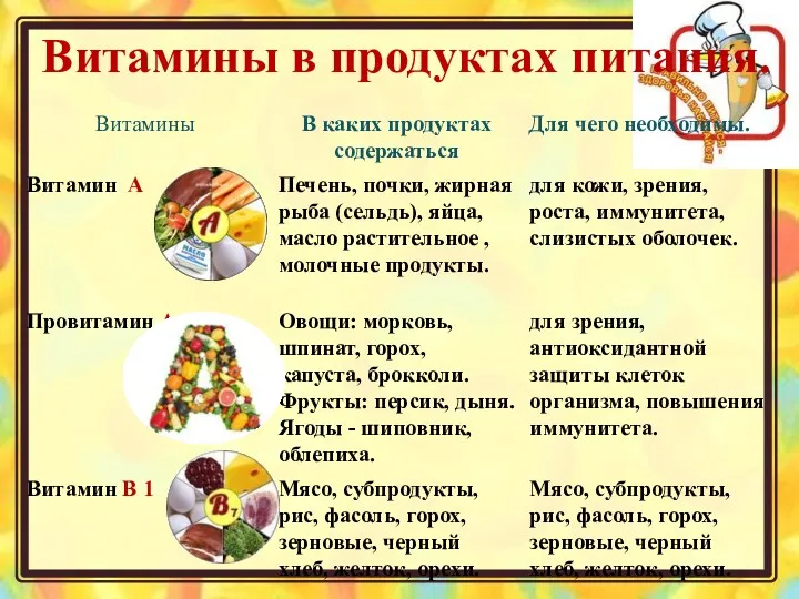 Витамины в продуктах питания.