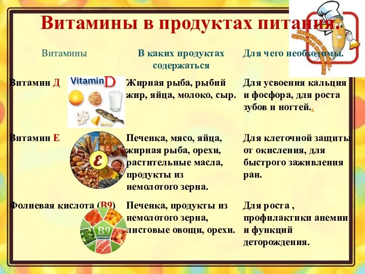 Витамины в продуктах питания.