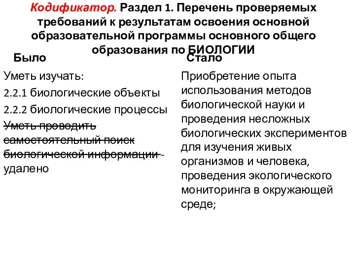 Кодификатор. Раздел 1. Перечень проверяемых требований к результатам освоения основной